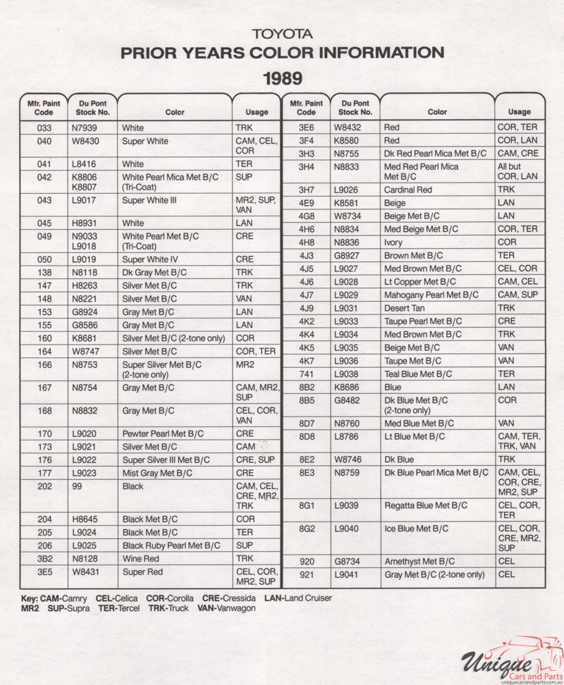 1989 Toyota Paint Charts DuPont 4